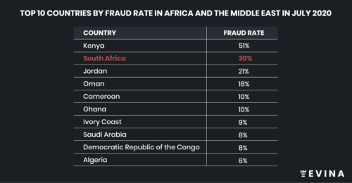 L&rsquo;Afrique du Sud confrontée à un problème de fraude massive sur les mobiles