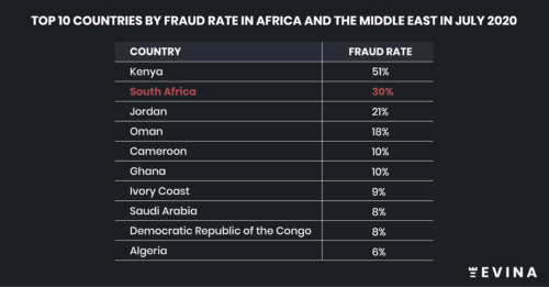 L’Afrique du Sud confrontée à un problème de fraude massive sur les mobiles