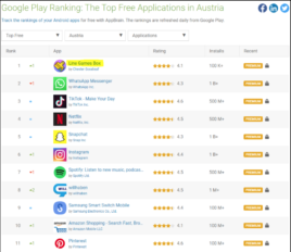 Austria’s top free mobile app is malware