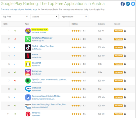 Austria&#8217;s top free mobile app is malware
